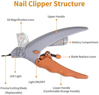 Pet Nail Clipper & Scissors with professional LED Light