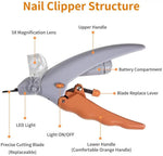 Pet Nail Clipper & Scissors with professional LED Light