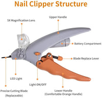 Pet Nail Clipper & Scissors with professional LED Light