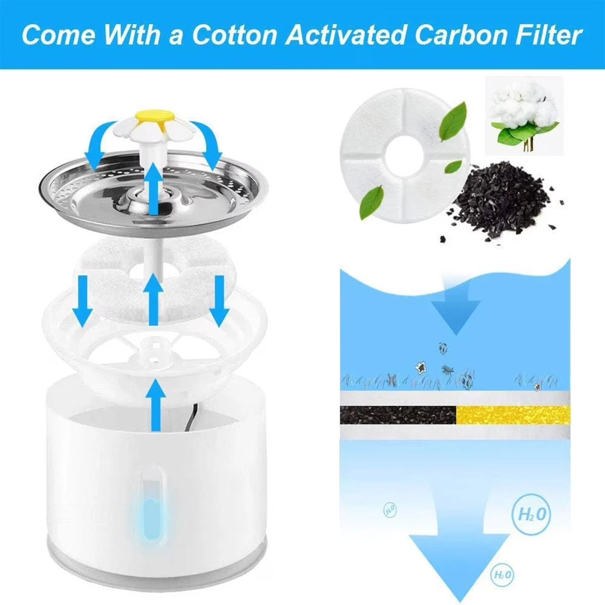 Automatic Cat & Dog Water Fountain
